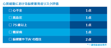 心房細動と脳梗塞の関係